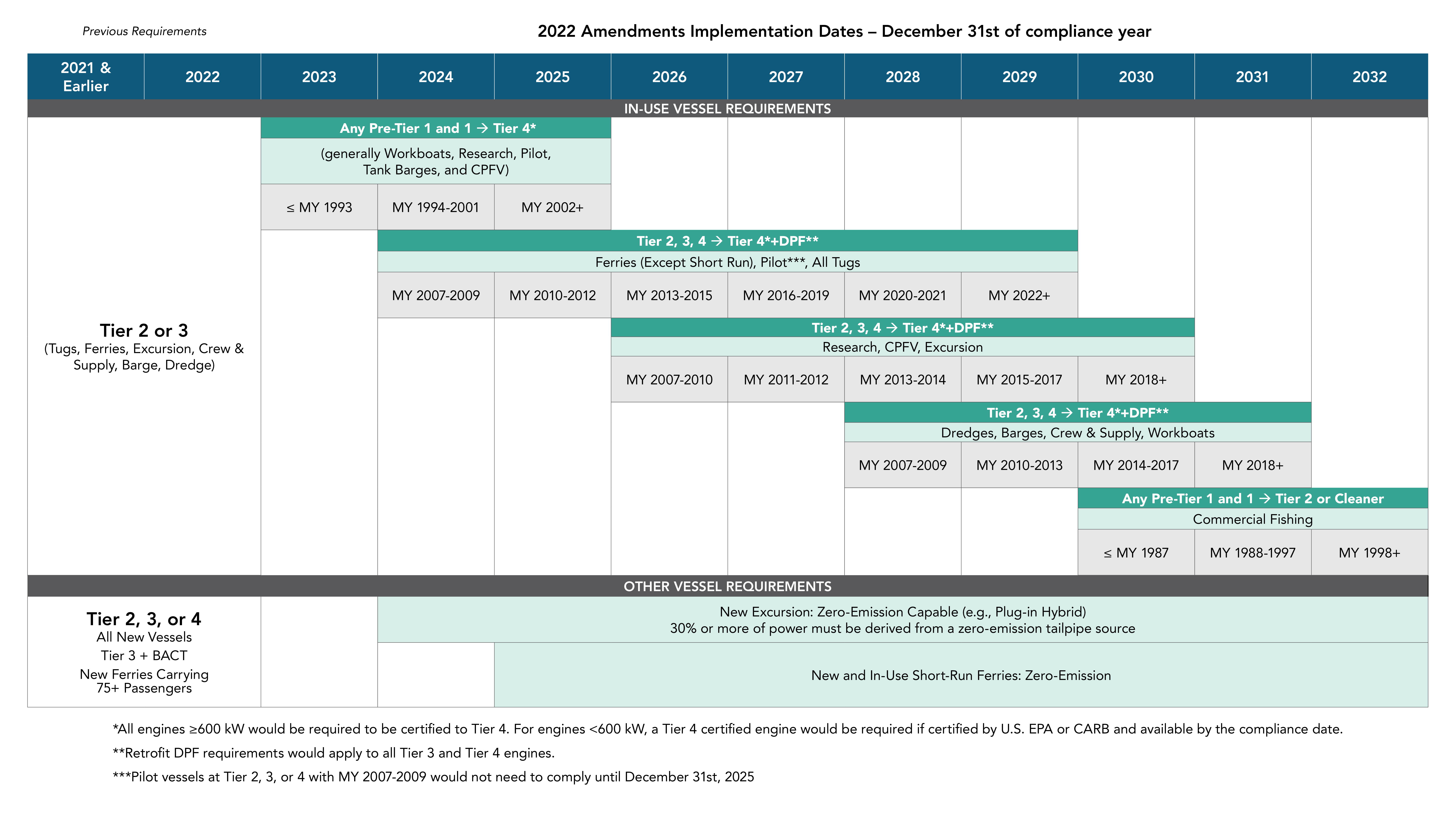 CHC Factsheet Implementation Timeline California Air Resources Board